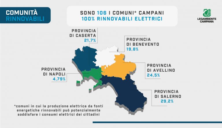 Legambiente: in Campania aumentano impianti da fonti rinnovabili +6,3%
