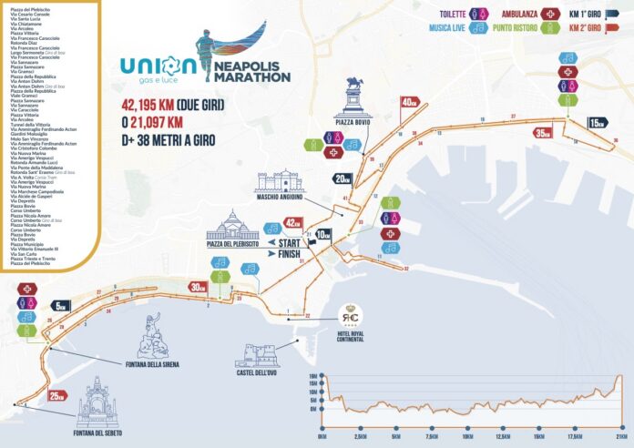 Mappa del percorso della Neapolis Marathon con indicazioni dei punti principali e chilometri, immagine illustrativa.